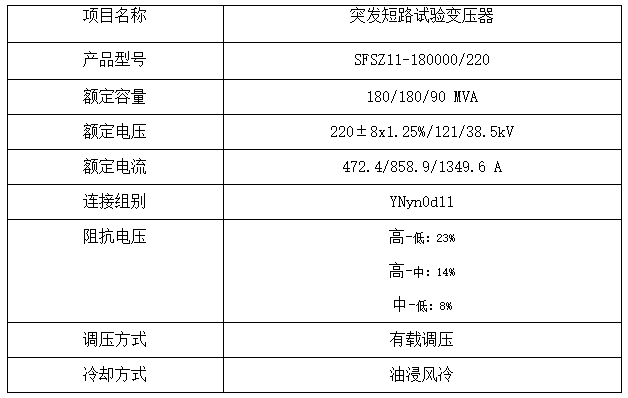 技術參數